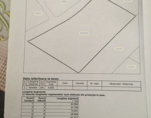 Teren 8078mp la Centura Muncii-Sub Coasta dupa OMV, 187m front