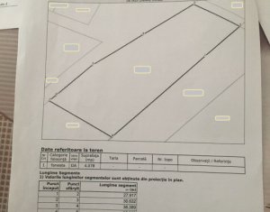 Teren 8078mp la Centura Muncii-Sub Coasta dupa OMV, 187m front