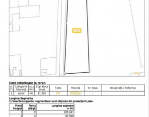 Teren 11200 mp in Rascruci, liber de sarcini, cu potential industrial