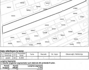 Teren intravilan 4300 mp, Dezmir 