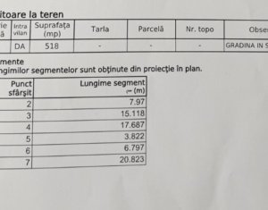 Teren Manastur, UTR ULic/c, necesita PUZ, 518 mp 